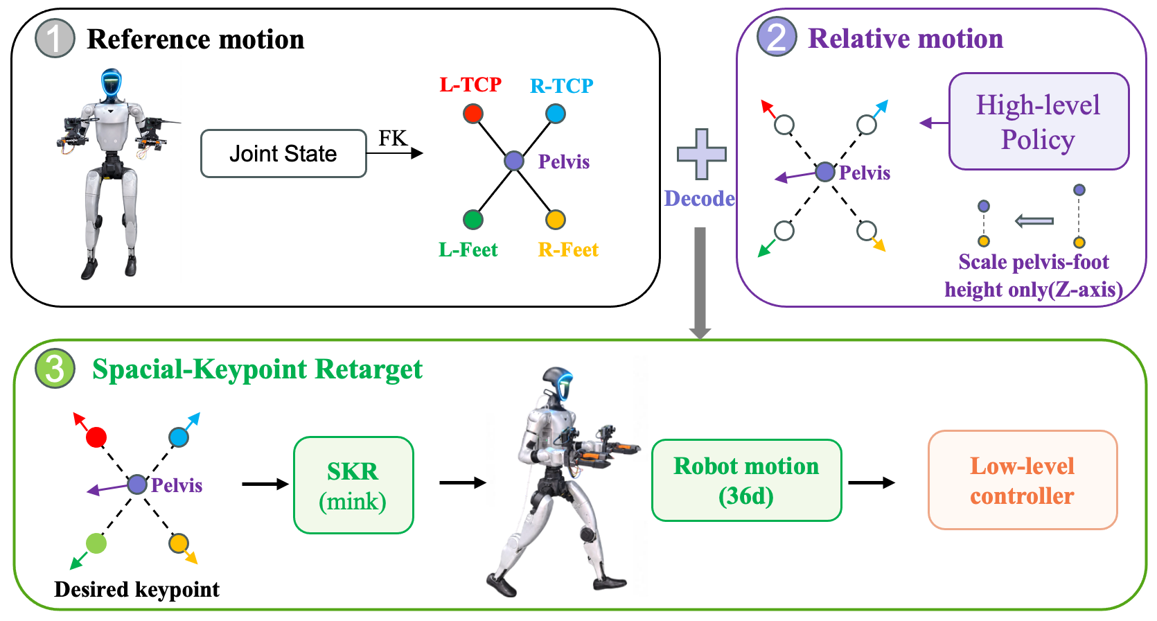 Spatial Keypoint Retargeting